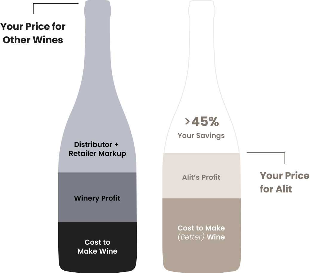 Bottle image of pricing comparison